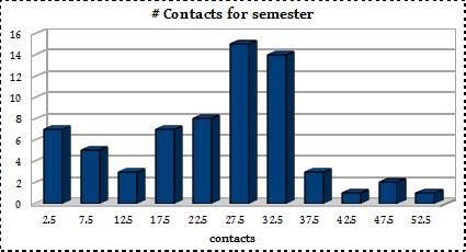 Participation distribution